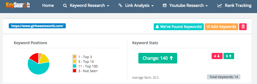 KeySearch Rank Tracking